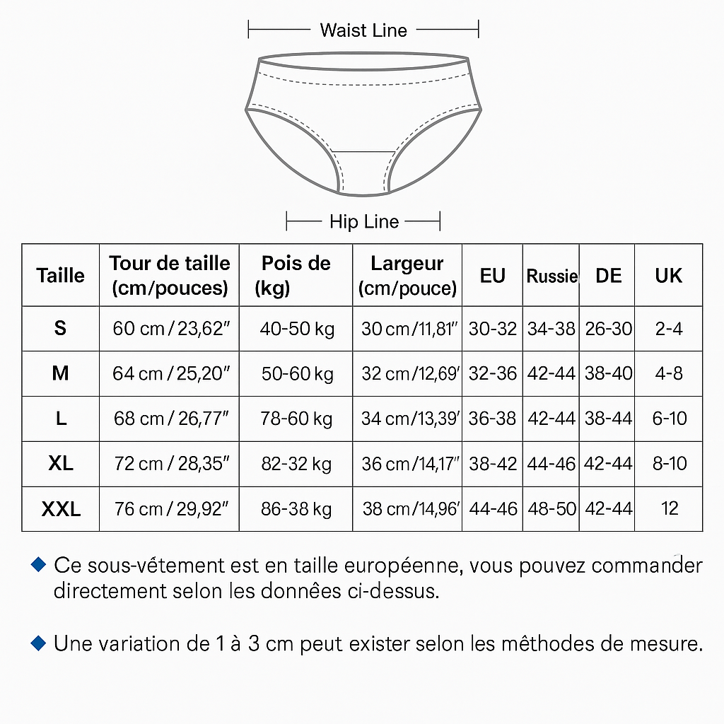 Lot de 3 culottes absorbantes en bambou – lavables & réutilisables