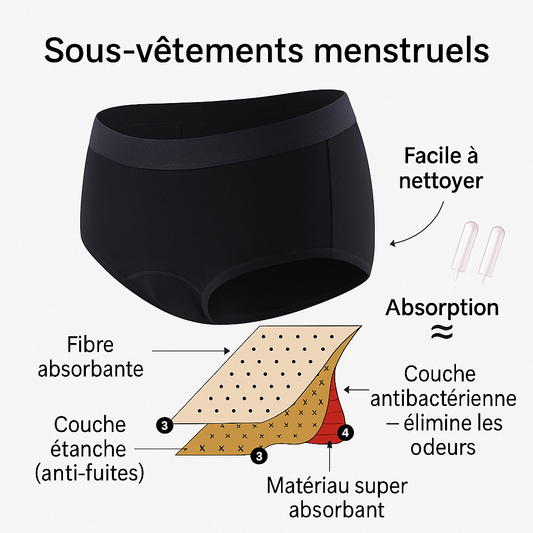 Lot de 3 culottes absorbantes en bambou – lavables & réutilisables